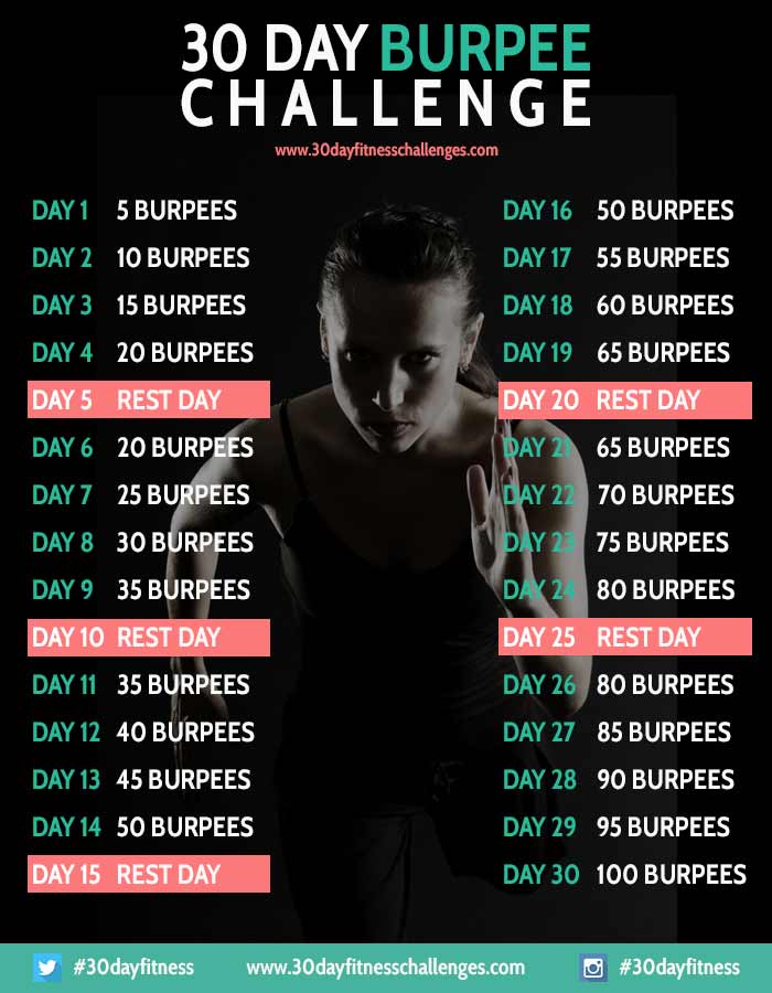 30 Day Burpee Challenge 30 Day Burpee Challenge